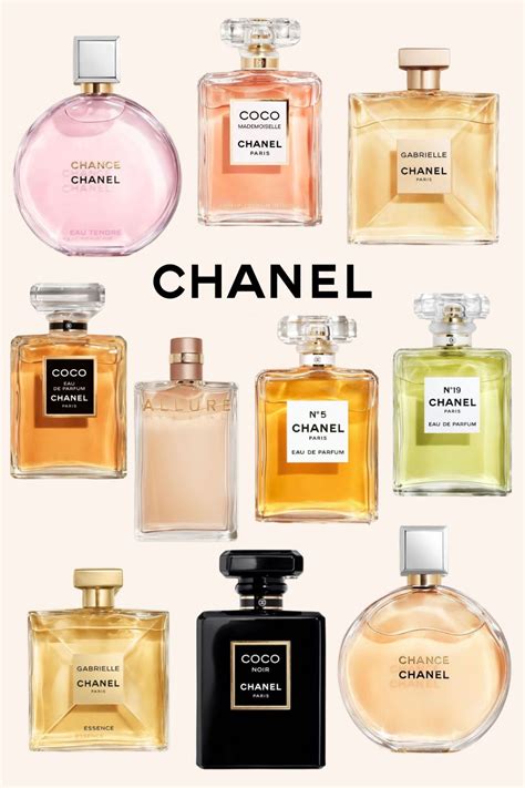 how much are chanel perfumes|chanel perfume stockists uk.